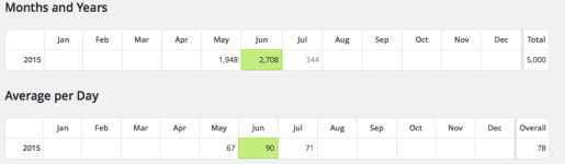 Screen Shot 2015-07-05 at 3.45.08 PM.png