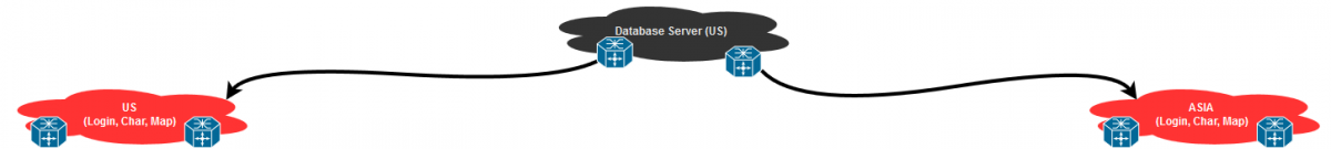network.png