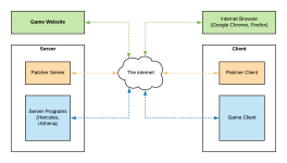 High level overview of Hercules.png High level overview of Hercules.png