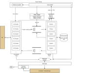 core_design.png