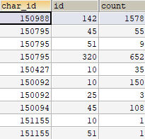 Skill_Count [eAmod]